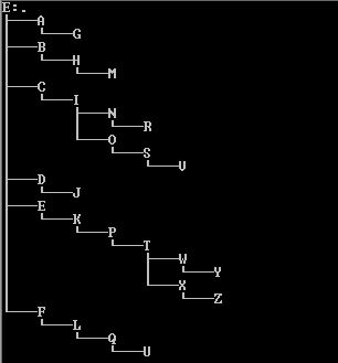Hierarchial View